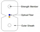 FTTH 2SM G.657A MGS CABLE